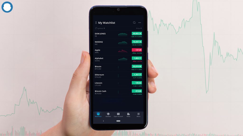 Can You Trade Crypto 24/7 On Webull : How to trade on multiple screens on the Webull desktop ... : On the other hand, if you plan on trading otc or penny stocks not listed on the nyse or nasdaq,.